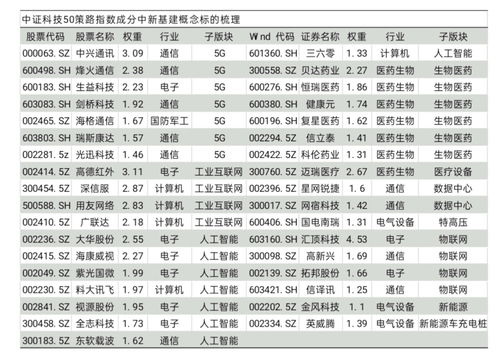 工業(yè)互聯網數據服務 驅動5G、AI、生物制藥、數據中心與新能源車等前沿科技融合的核心引擎