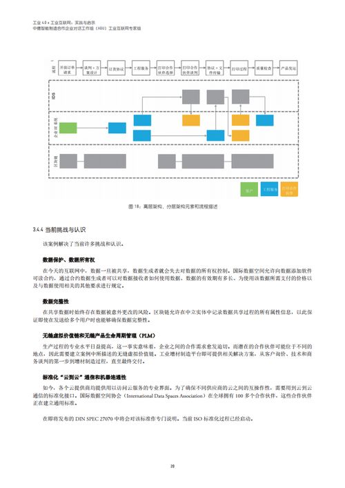 工業(yè)4.0與工業(yè)互聯網的融合實踐與啟示 聚焦數據服務