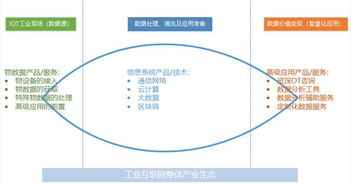 工業(yè)互聯網數據服務 以現場數據管理為鑰，開啟智造新篇章