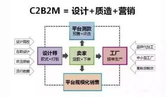 當新制造遇見新電商 擁抱工業(yè)互聯網的數據服務方法論