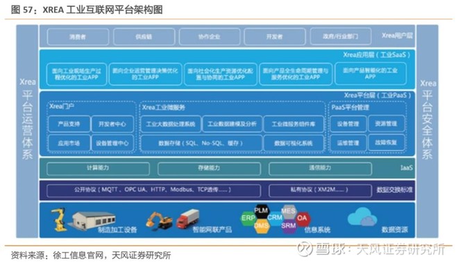 深度|工業互聯網聯合報告 打造精準數據體系，賦能中國制造?。ㄏ拢I互聯網數據服務